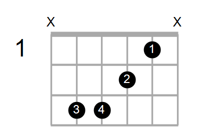 Dm7/C Chord